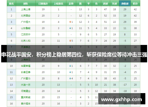 申花战平国安，积分榜上稳居第四位，斩获保险席位等待冲击三强